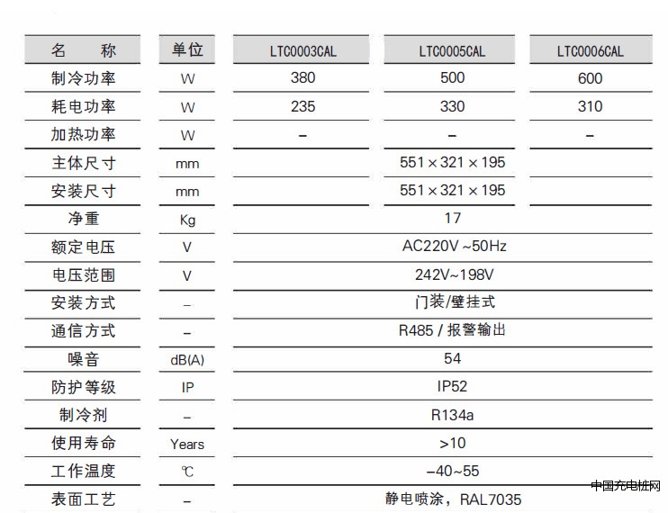 戶內(nèi)壁掛式一體機(jī)柜空調(diào)參數(shù)