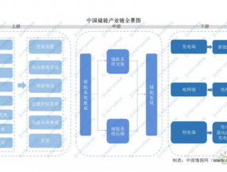 儲能產(chǎn)業(yè)圖譜及關(guān)系詳解