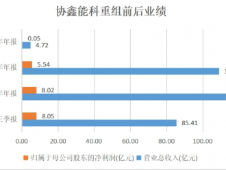 “電王”朱共山攜手徐工集團(tuán)搶跑換電賽道，巨頭林立下能否拔得頭