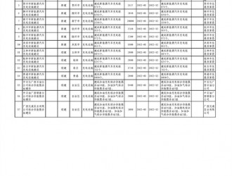 廣西：2022建成新能源汽車充電樁14566個(gè)