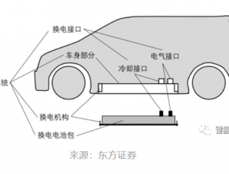 換電還是快充，這不是一個(gè)技術(shù)問題