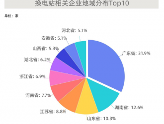 換電業(yè)務(wù)迎風(fēng)口，江蘇換電站相關(guān)企業(yè)全國排第四