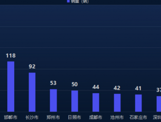 前4月新能源重卡同比暴漲528% 徐工/宇通/三一居前三