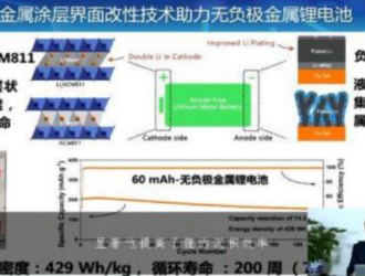 鋰電未來趨勢(shì)：電車賽道維持高景氣