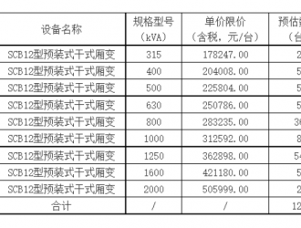 中國鐵塔海南2022年新能源汽車充電業(yè)務(wù)招標(biāo)