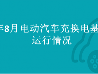 2022年8月全國電動(dòng)汽車充換電基礎(chǔ)設(shè)施運(yùn)行情況