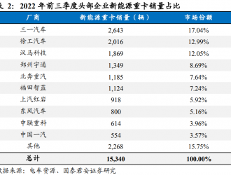 歷時(shí)五年特斯拉終于準(zhǔn)備交貨，電動(dòng)重卡行業(yè)前景怎么看？