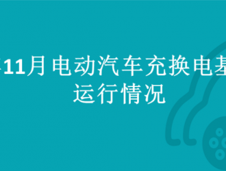 2022年11月全國電動(dòng)汽車充換電基礎(chǔ)設(shè)施運(yùn)行情況