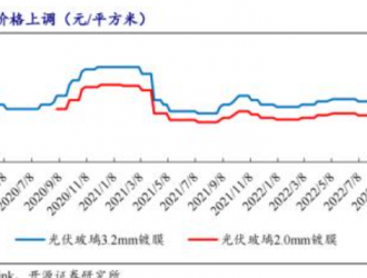 光伏不再是高景氣賽道了？