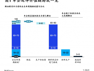 從電動(dòng)化到供應(yīng)鏈，中國(guó)車(chē)企脫碳的必由之路