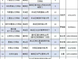 北京首批公交場站開放錯時共享車位，居民如何停車？詳解