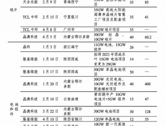 風(fēng)暴將起，光伏企業(yè)如何立于不敗之地？