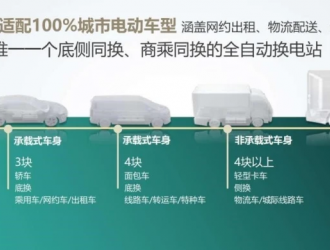 打造通用換電體系，開發(fā)商乘換電車型