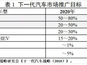 拿了動力電池的“王炸”，為什么日本電動車還掉隊了？