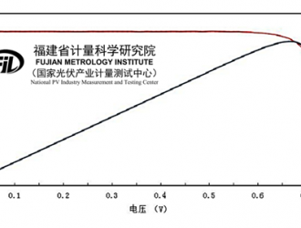 735mV創(chuàng)紀錄！一道新能TOPCon4.0再獲突破