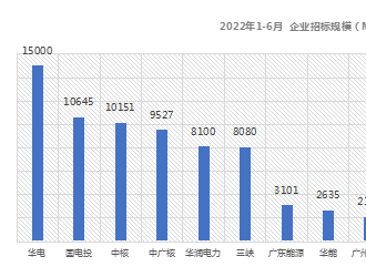 中標(biāo)占比達(dá)81%！182組件成為光伏市場(chǎng)主流