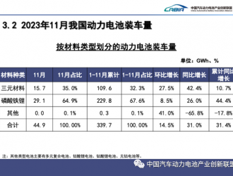 磷酸鐵鋰電池卷起來(lái)了！吉利、廣汽加速布局 電動(dòng)車或越來(lái)越便宜