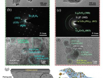 中科院上海硅酸鹽所在鋰金屬電池異質(zhì)導(dǎo)電界面設(shè)計(jì)中取得系列進(jìn)展