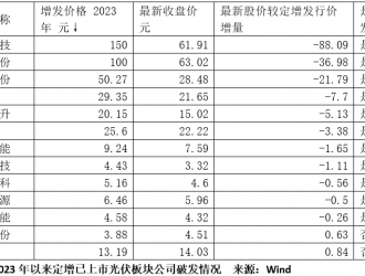 光伏玻璃龍頭60億定增解禁在即，卻有多家公募被套！