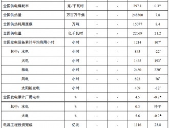 1-4月份 全國(guó)新增并網(wǎng)光伏裝機(jī)容量7080MW