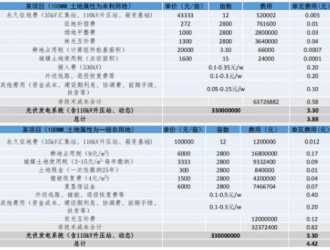 光伏平價(jià)下的“陰影”