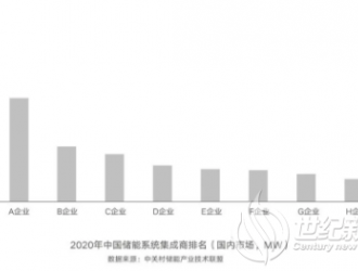 “新能源+儲(chǔ)能”市場化發(fā)展需儲(chǔ)能先進(jìn)技術(shù)支撐