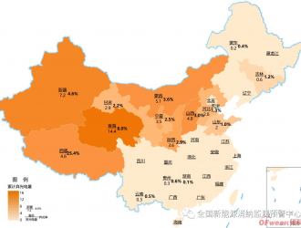 西藏棄光率超25%，光伏消納孕育企業(yè)新賽道