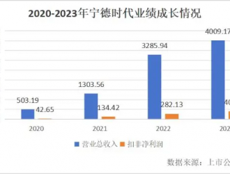 為何動力電池回收找不到自己的“寧德時代”？