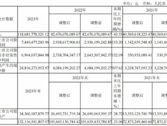 晶科能源：光儲(chǔ)合一 勇穿行業(yè)周期