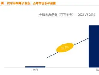 鈉電池關(guān)注度“高燒不退”！有什么機(jī)會(huì)可以捕捉？