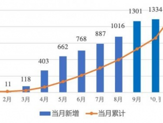 山東戶用市場(chǎng)火爆！11月新增裝機(jī)超1.7GW！