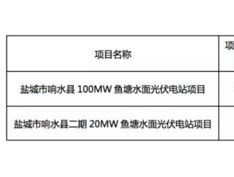 光伏電站交易井噴，一個(gè)月成交1061MW