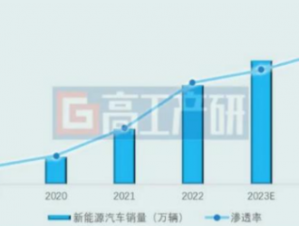 固態(tài)電池：周期之風(fēng)將起，體系升級在即