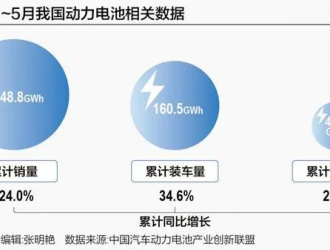 動(dòng)力電池格局之變 車企躋身入局初見成效 海外市場打響突圍戰(zhàn)