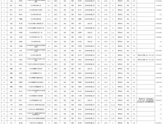 自發(fā)自用比例60%！廣東中山32個戶用光伏項目獲備案