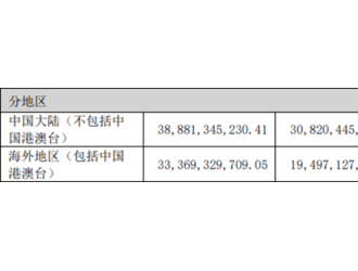 陽光電源拿下全球最大儲(chǔ)能項(xiàng)目