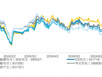 陽(yáng)光電源簽下全球最大儲(chǔ)能項(xiàng)目，對(duì)行業(yè)發(fā)展有哪些啟示？