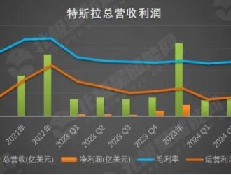 特斯拉儲能：售價同比降60%、營收翻倍、營收占比破10%！